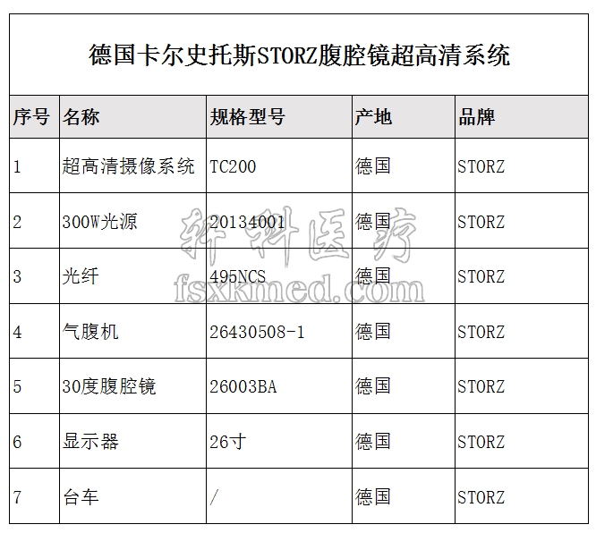 STORZ腹腔鏡配置.jpg