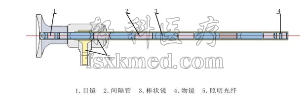 內窺鏡產品內部結構示意圖2.jpg