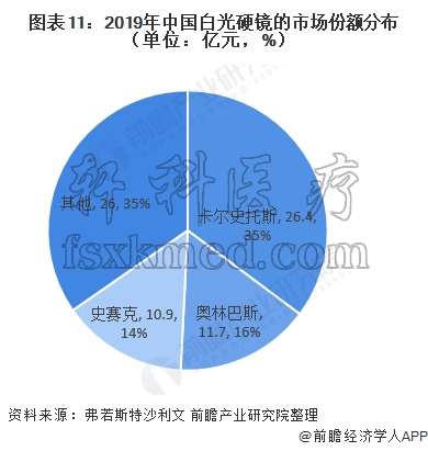 2019年中國白光硬鏡市場份額_副本.jpg