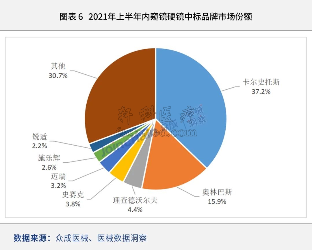 2021年上半年中國硬鏡中標品牌市場份額.jpg