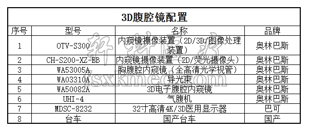 奧林巴斯3D腹腔鏡配置、價格.jpg